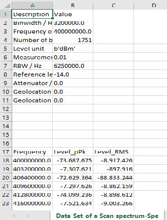 A screenshot of the CSV files processed in Excel.
