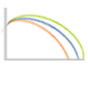 Bit Error Rate Testers (BERT)