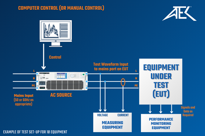 IEC-61000-4-13-1-Phase-Diagram-(2).png IEC-61000-4-13-1-Phase-Diagram-(2).png