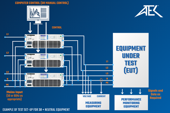 IEC-61000-4-13-3-Phase-Diagram-(1).png