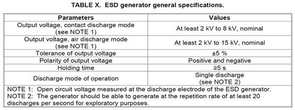 ESD Generator Specs