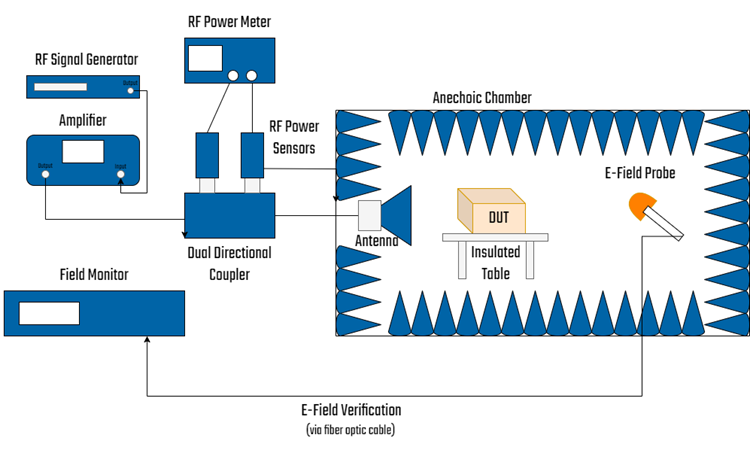 radiated-immunity-test-setup.png