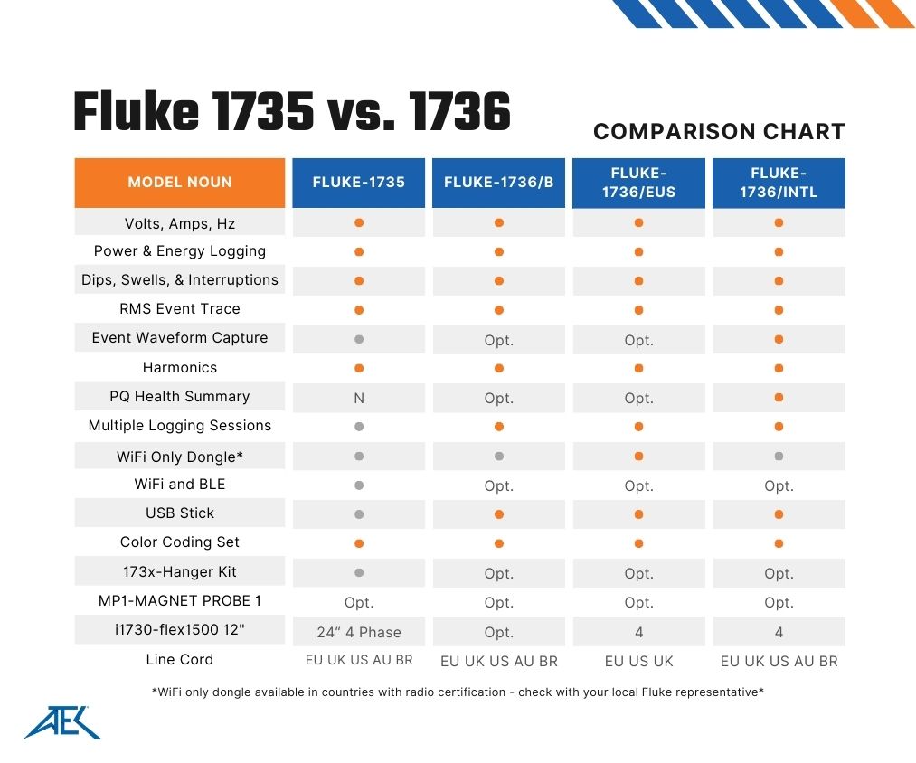 Fluke-1735-v-1736-(300-x-250-px)-(2).jpg