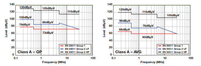 EN-55011-Chart.PNG EN-55011-Chart.PNG