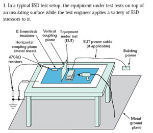 Figure 3 Figure 3