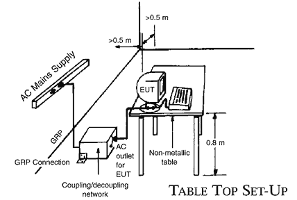 Table Top Set-Up Table Top Set-Up