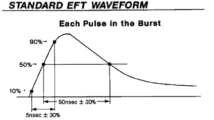 Standard EFT Waveform Standard EFT Waveform