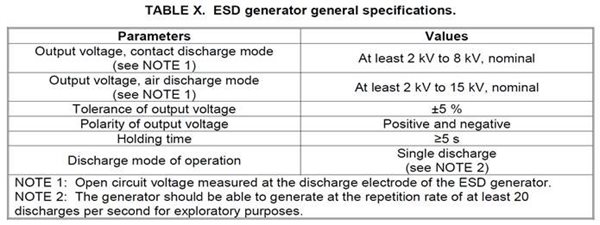 ESD Generator Specs ESD Generator Specs