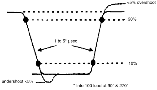 IEC 61000-4-11 IEC 61000-4-11