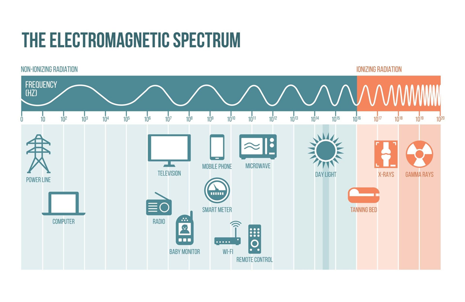 Spectrum Monitoring.