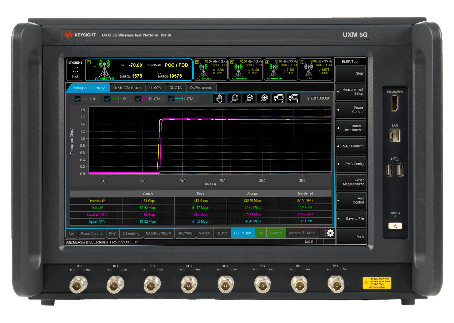 Wireless Communications Test Sets
