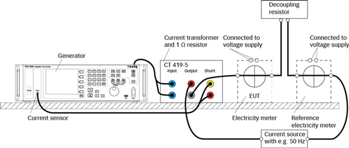 IEC61000-4-19-Current.png IEC61000-4-19-Current.png