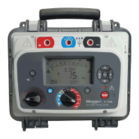 Megohmmeters/Insulation Testers